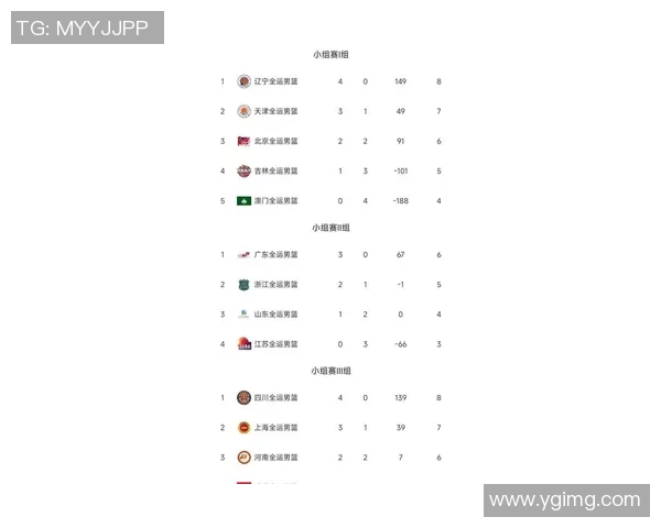 杭州篮球队在篮球意识排行榜中荣登第七名引发热议与关注